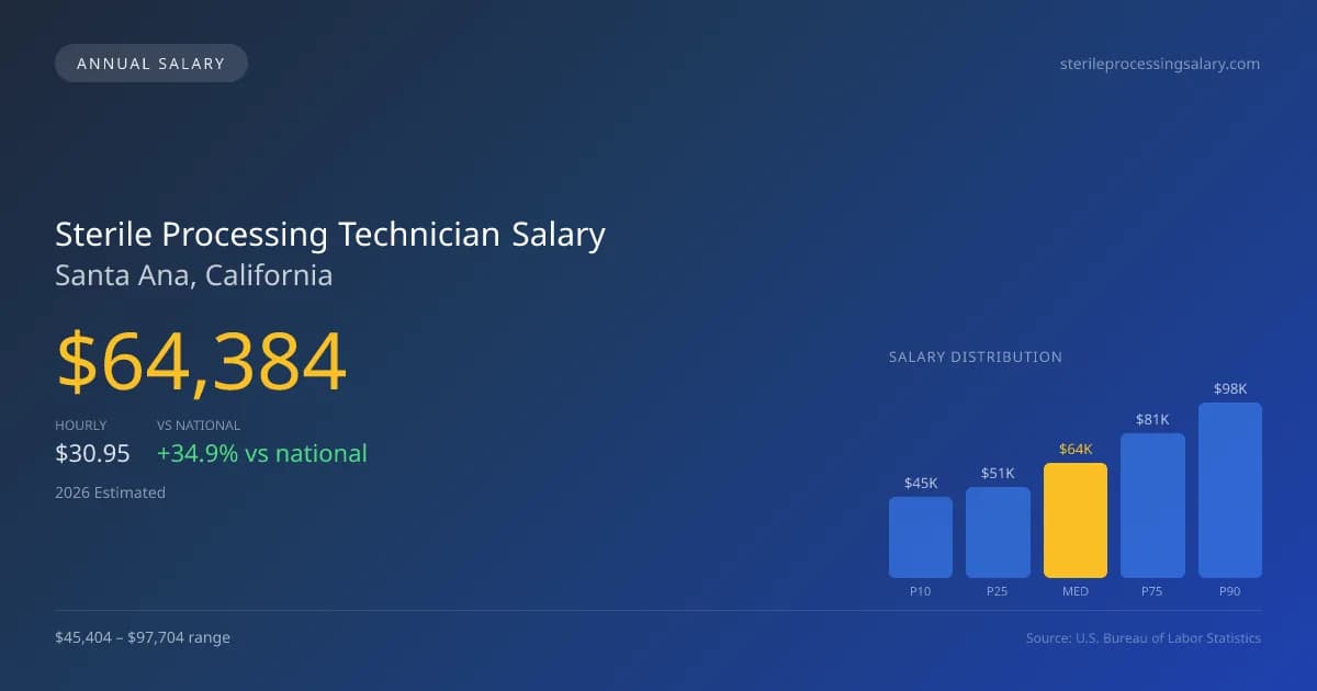 Sterile Processing Technician Salary in Santa Ana, CA — 2026 est., based on 2025 BLS