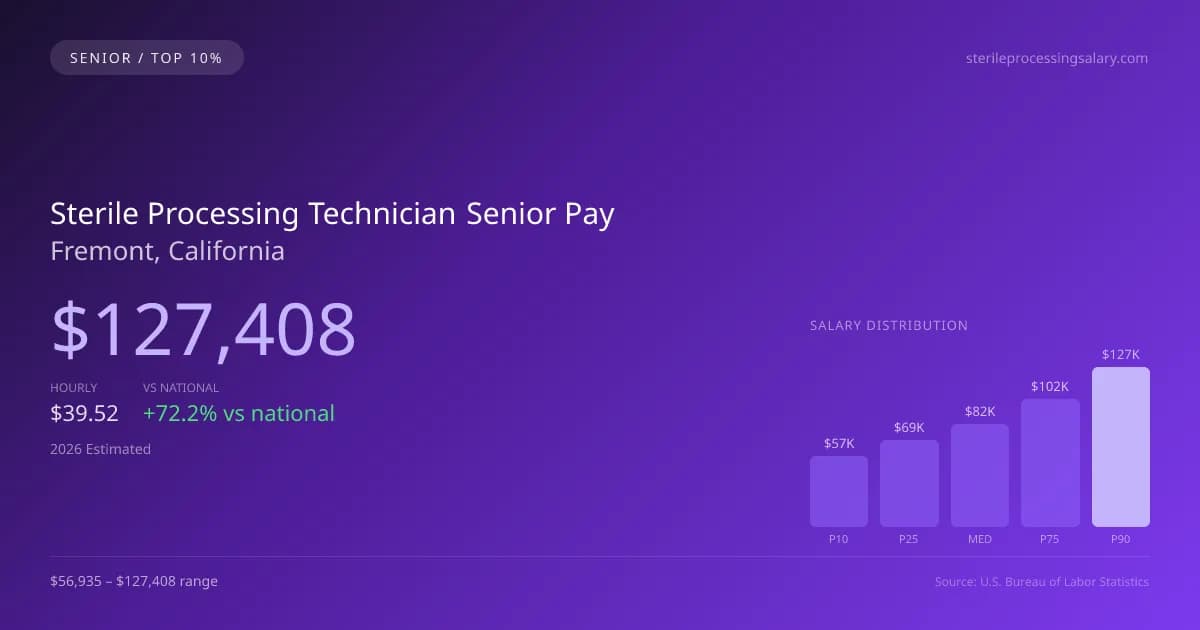 Sterile Processing Technician Senior Salary in Fremont, CA — 2026 est., based on 2025 BLS