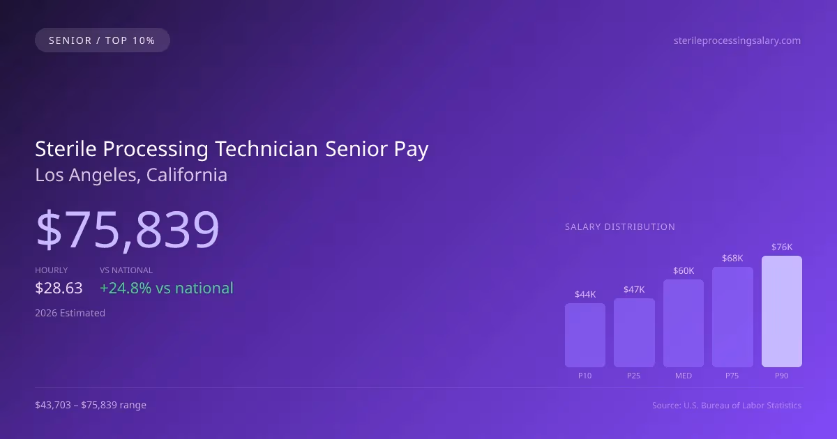 Sterile Processing Technician Senior Salary in Los Angeles, CA — 2026 est., based on 2025 BLS
