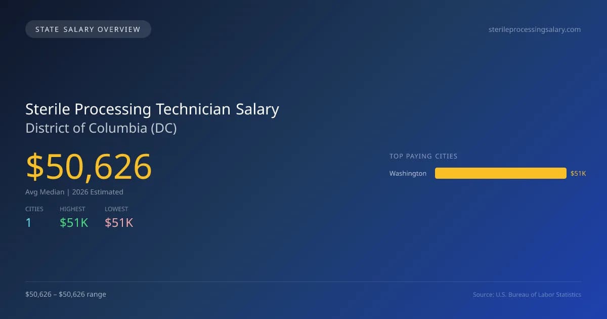 Sterile Processing Technician Salary in District of Columbia - 2025 BLS Data Infographic
