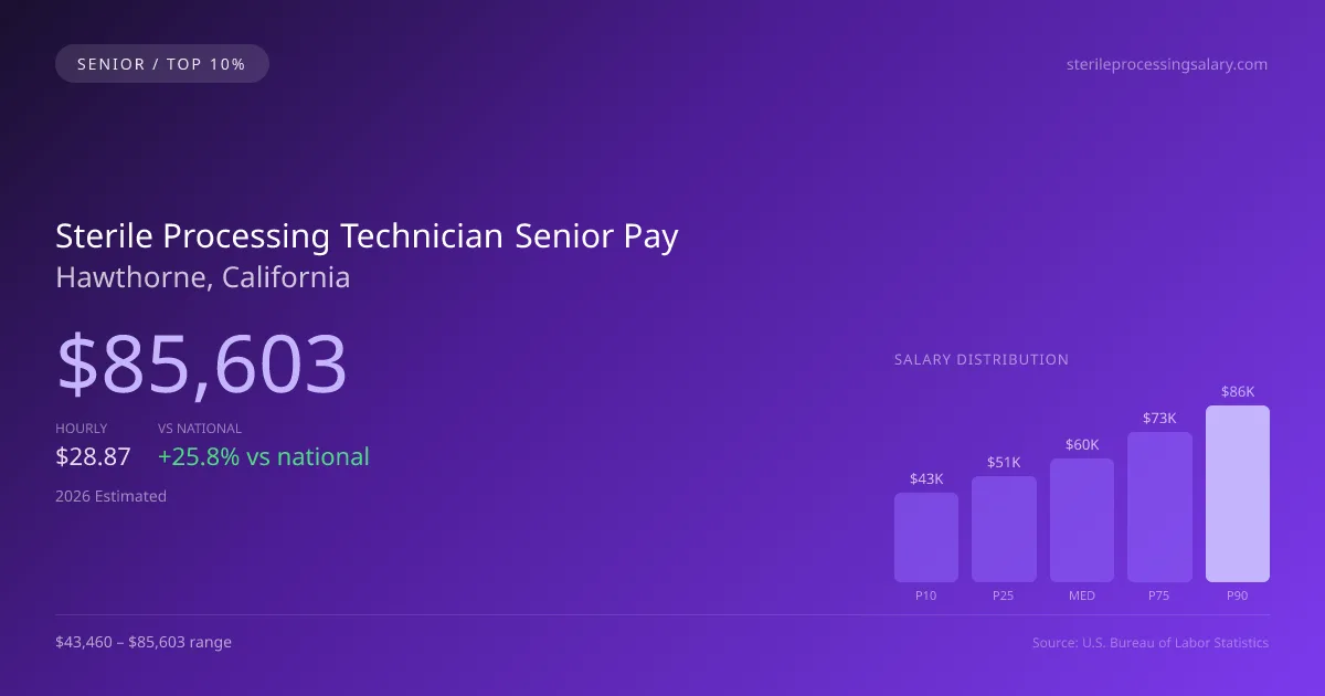 Sterile Processing Technician Senior Salary in Hawthorne, CA — 2026 est., based on 2025 BLS