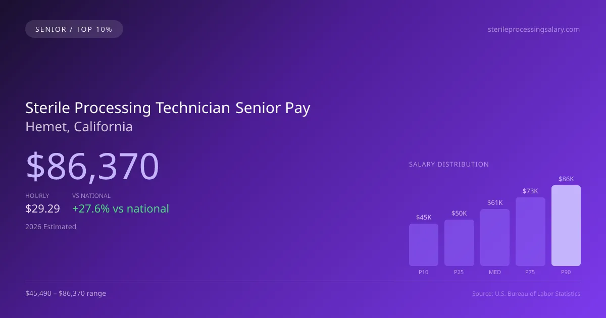 Sterile Processing Technician Senior Salary in Hemet, CA — 2026 est., based on 2025 BLS