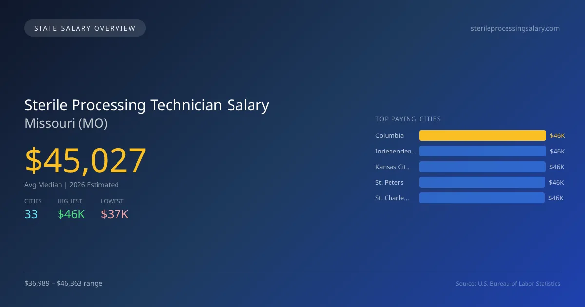 Sterile Processing Technician Salary in Missouri - 2025 BLS Data Infographic